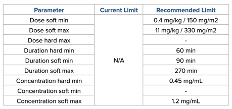 CHKD-Clinical-Assessment