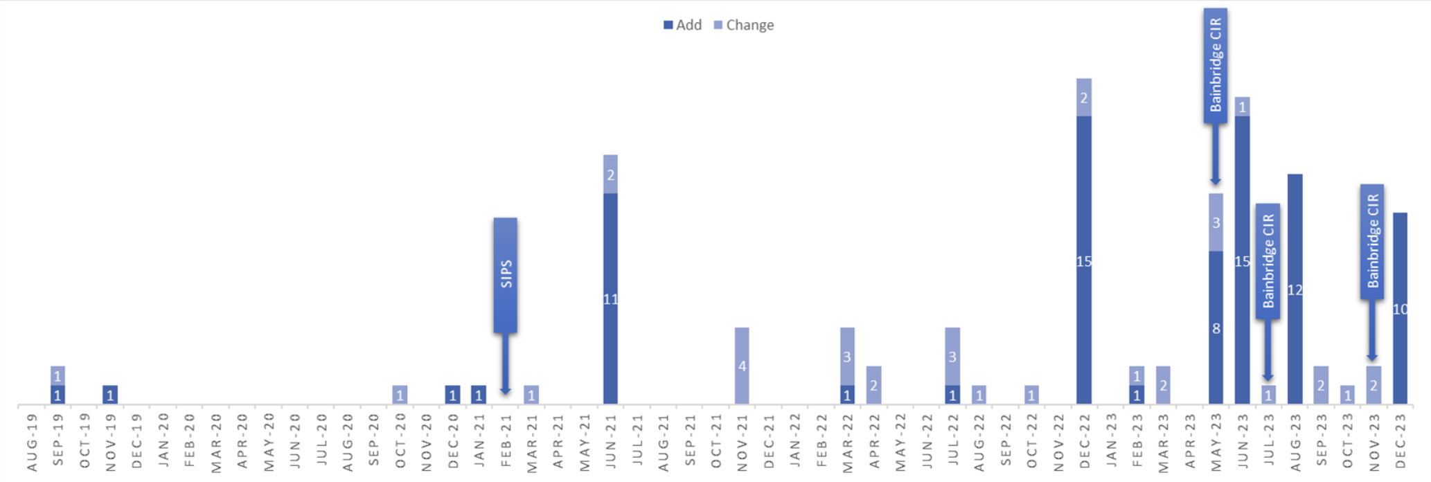 CHKD-Result-1-New-Medication-Entries